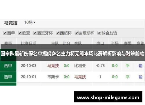 国家队最新伤停名单揭晓多名主力将无缘本场比赛解析影响与对策前瞻
