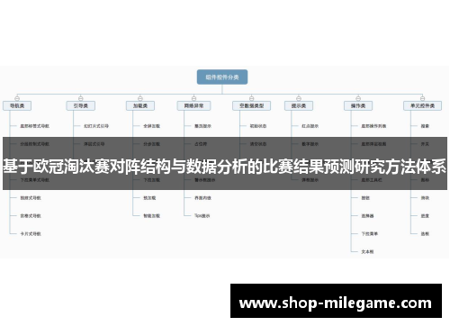 基于欧冠淘汰赛对阵结构与数据分析的比赛结果预测研究方法体系 基于欧冠淘汰赛对阵结构与数据分析的比赛结果预测研究方法体系